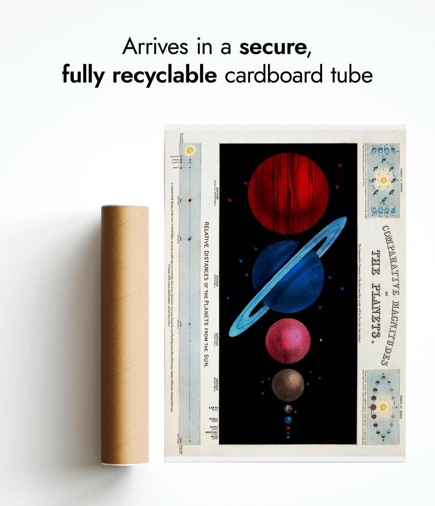 Jämförande storlekar på planeterna