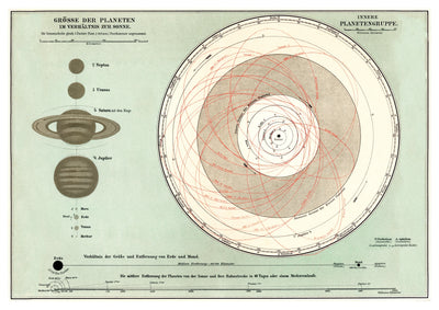Planetsystem