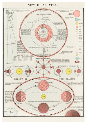 Zonnestelsel Atlas
