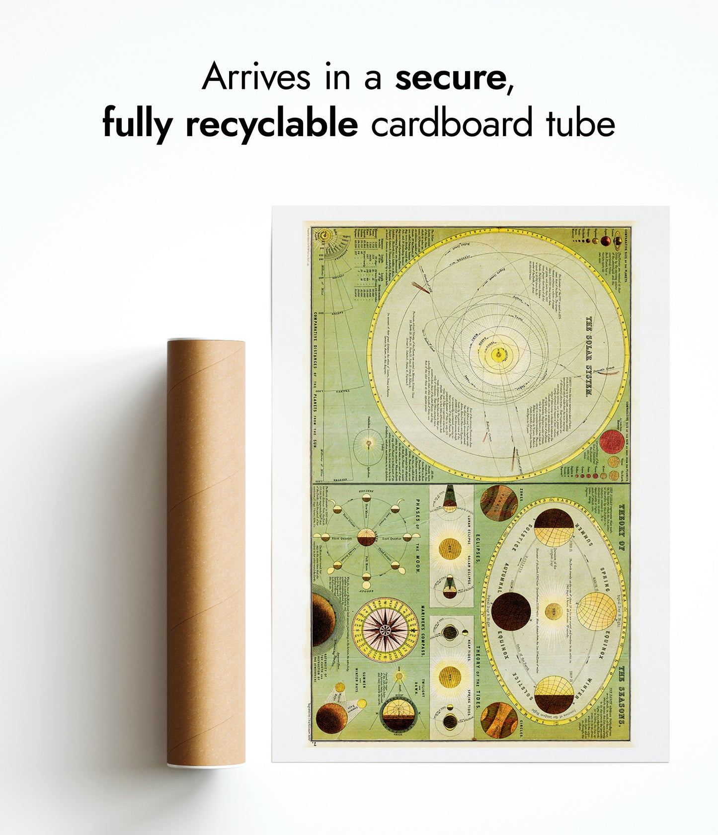 Chart of the Solar System