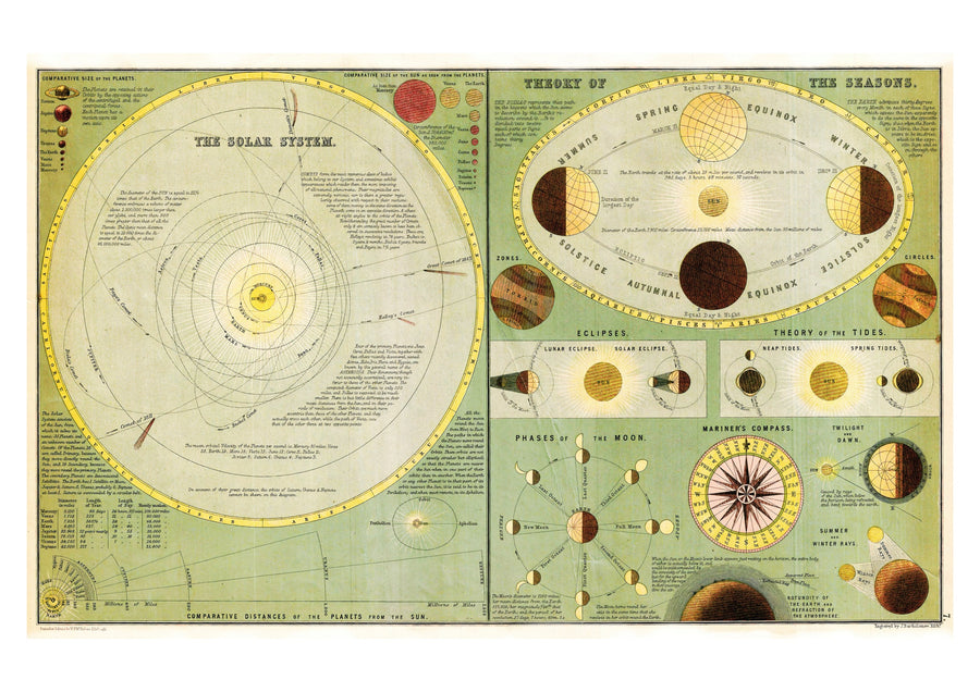 Carte du Système Solaire - Print only