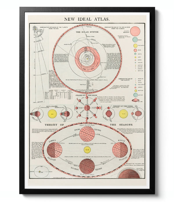 Solar System Atlas
