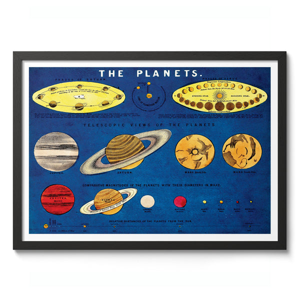 The Planets