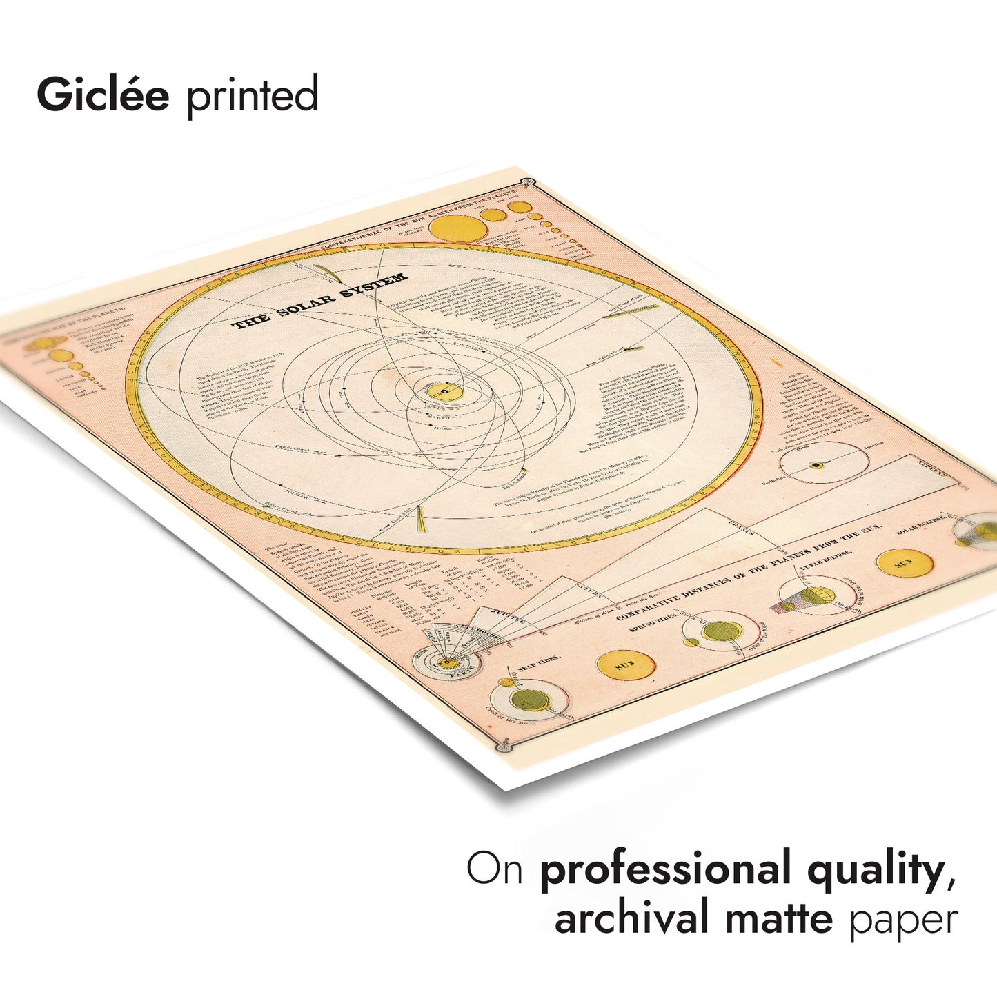 Astronomy Lithographs