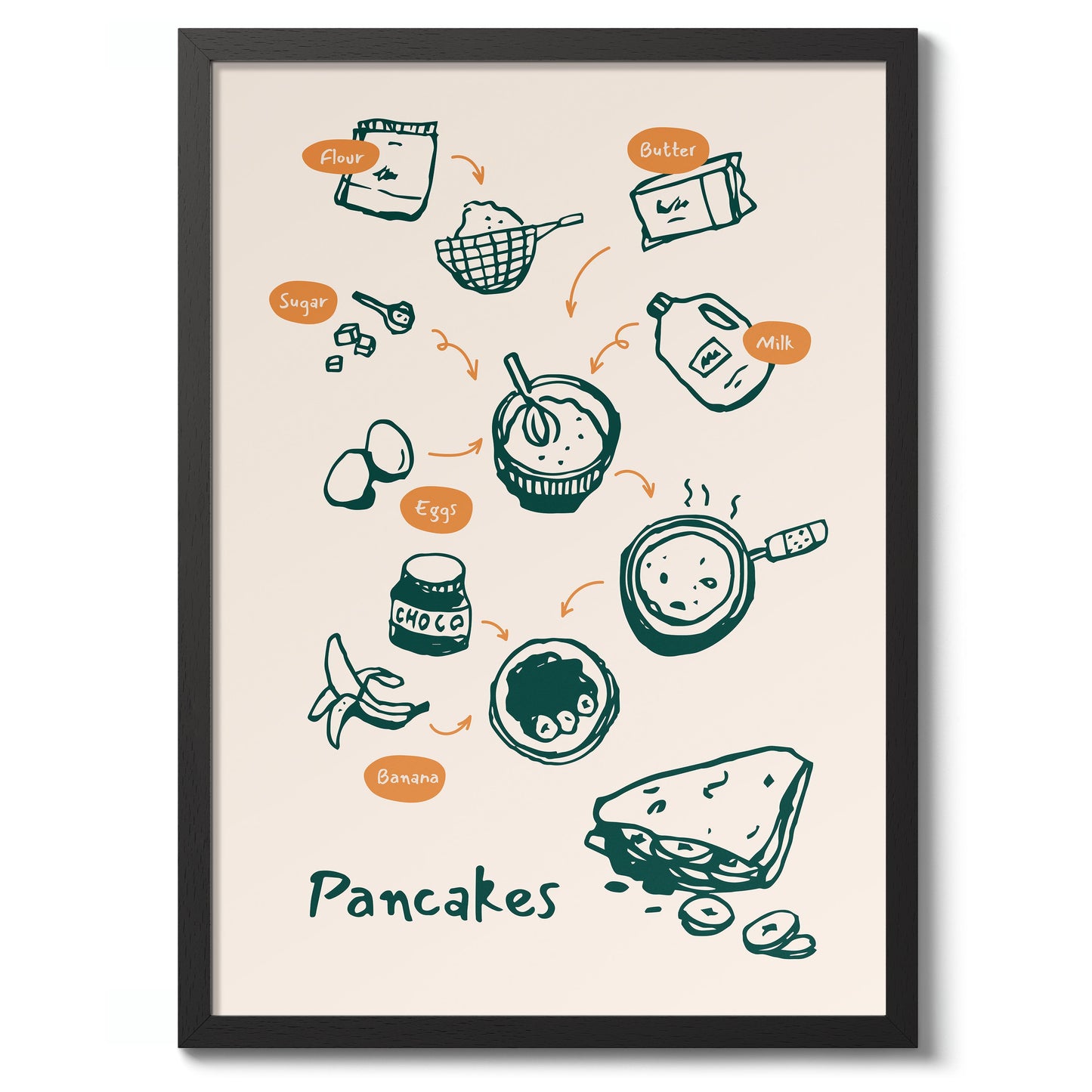Pancakes