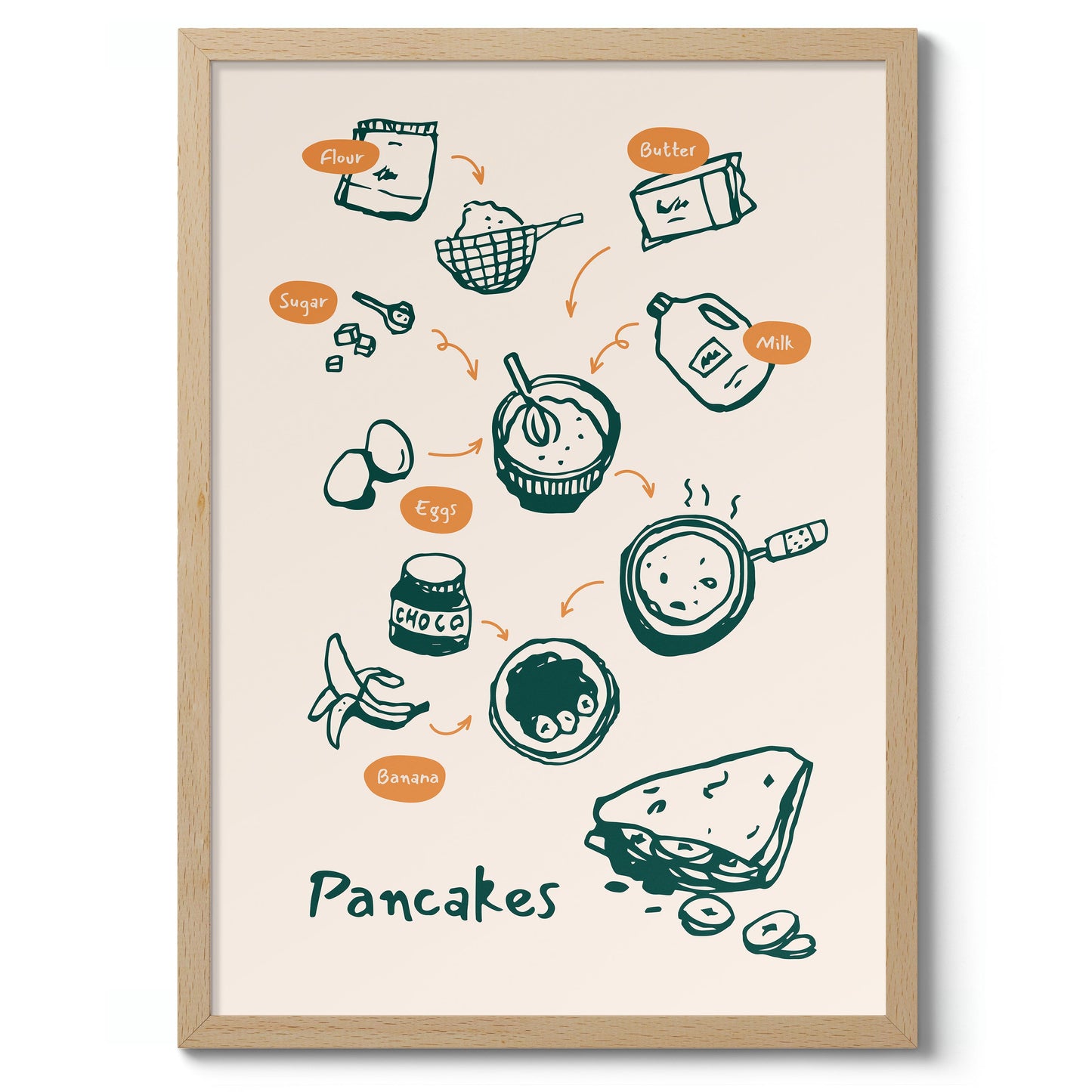 Pancakes