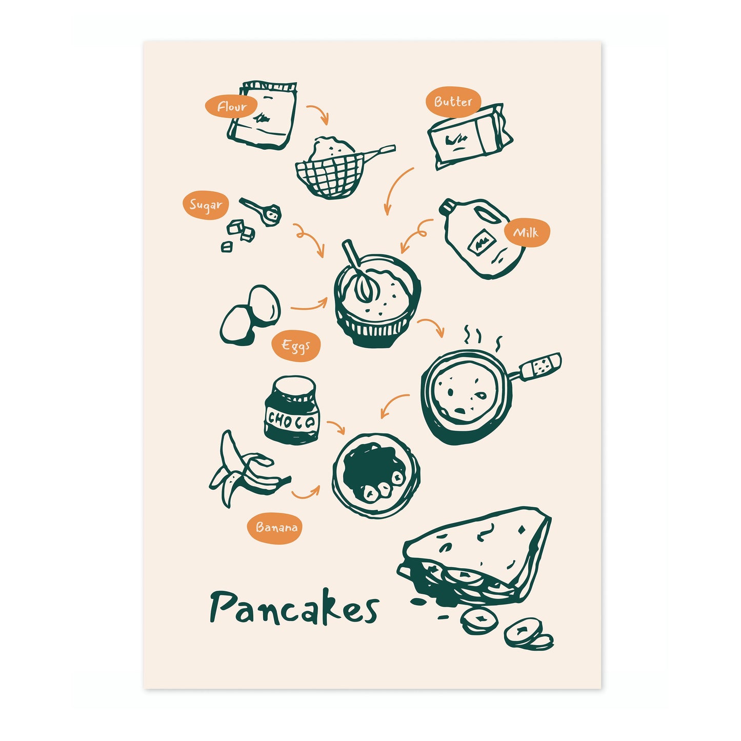 Pancakes