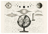 Astronomie de la sphère armillaire print