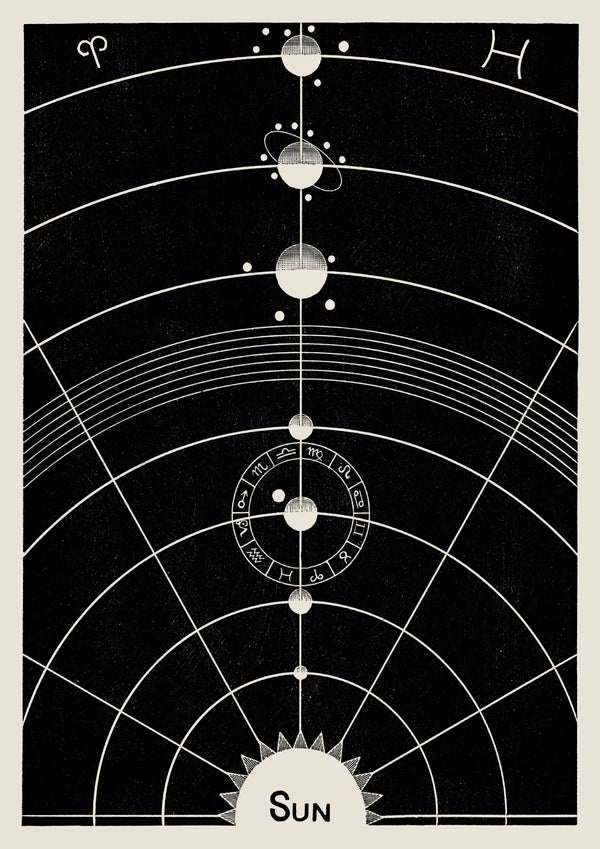 Solarsystemet