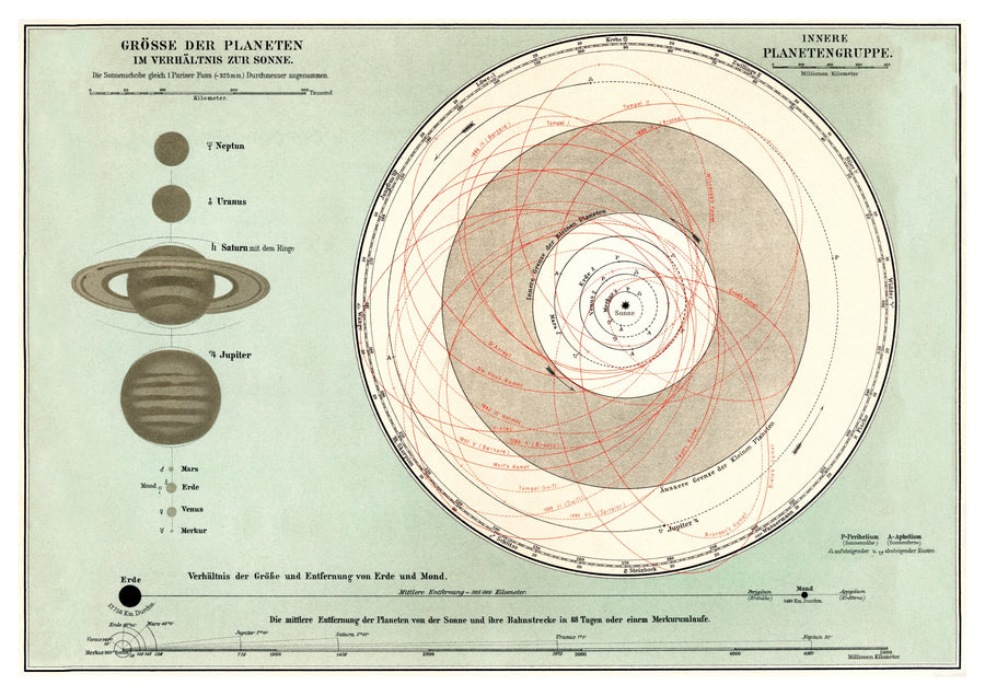Planetensystem - Print Only frame