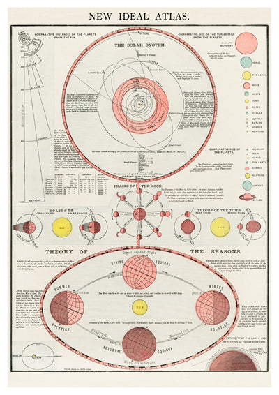 Solar System Atlas