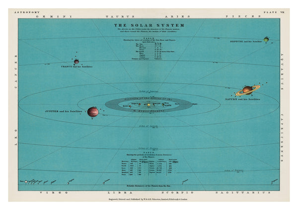 The Solar System