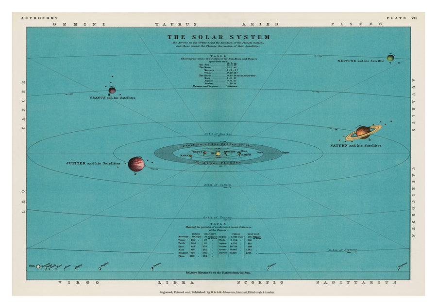 Solsystemet - Print Only frame