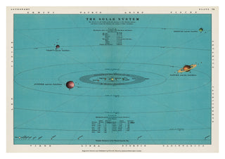 Le système solaire print