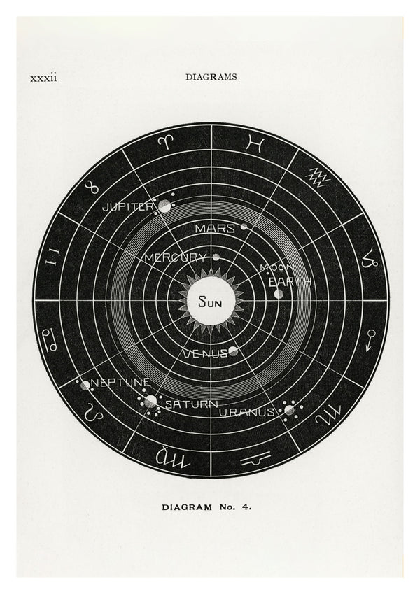 Solar Biology