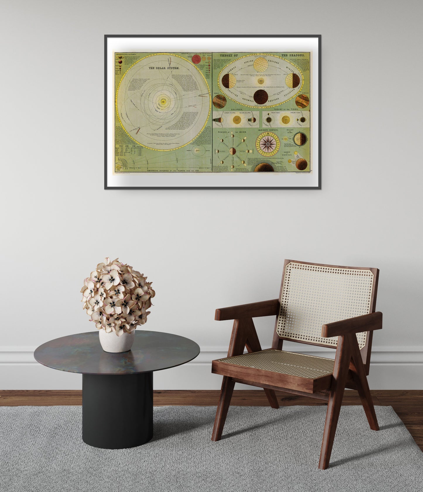 Chart of the Solar System