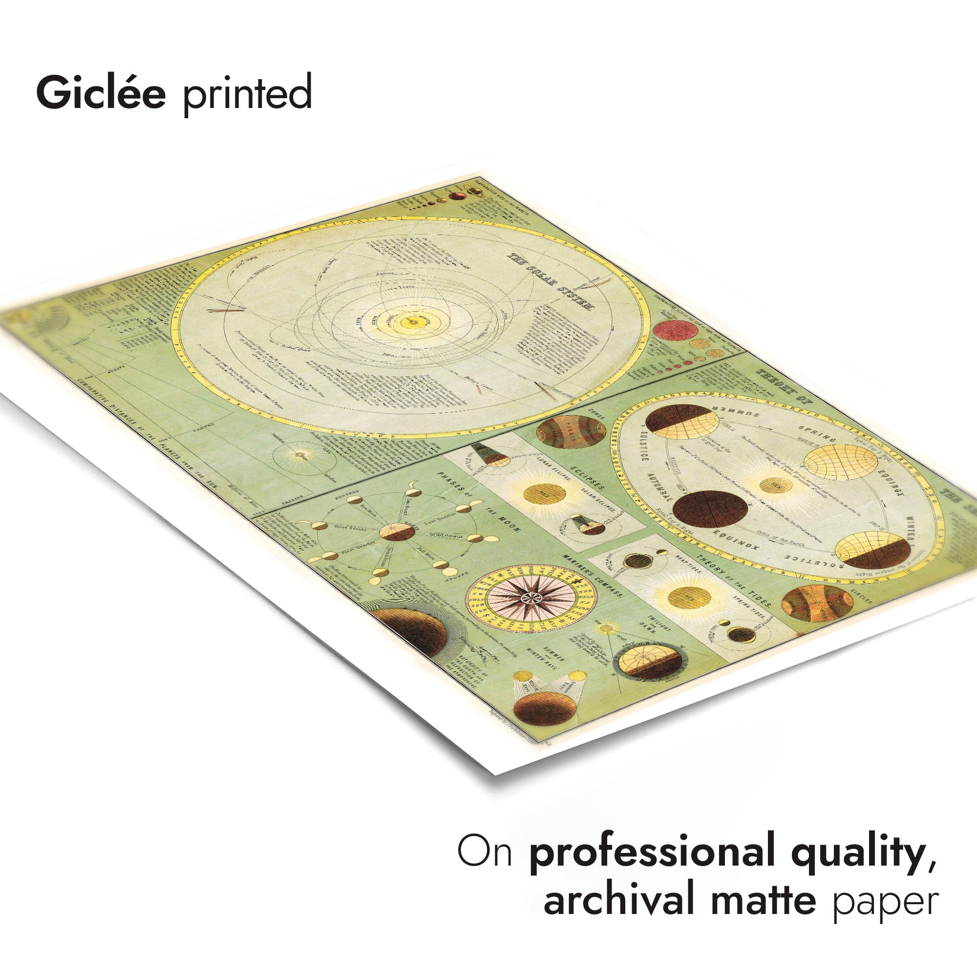 Chart of the Solar System | Space | Framed Prints & Posters – Animato