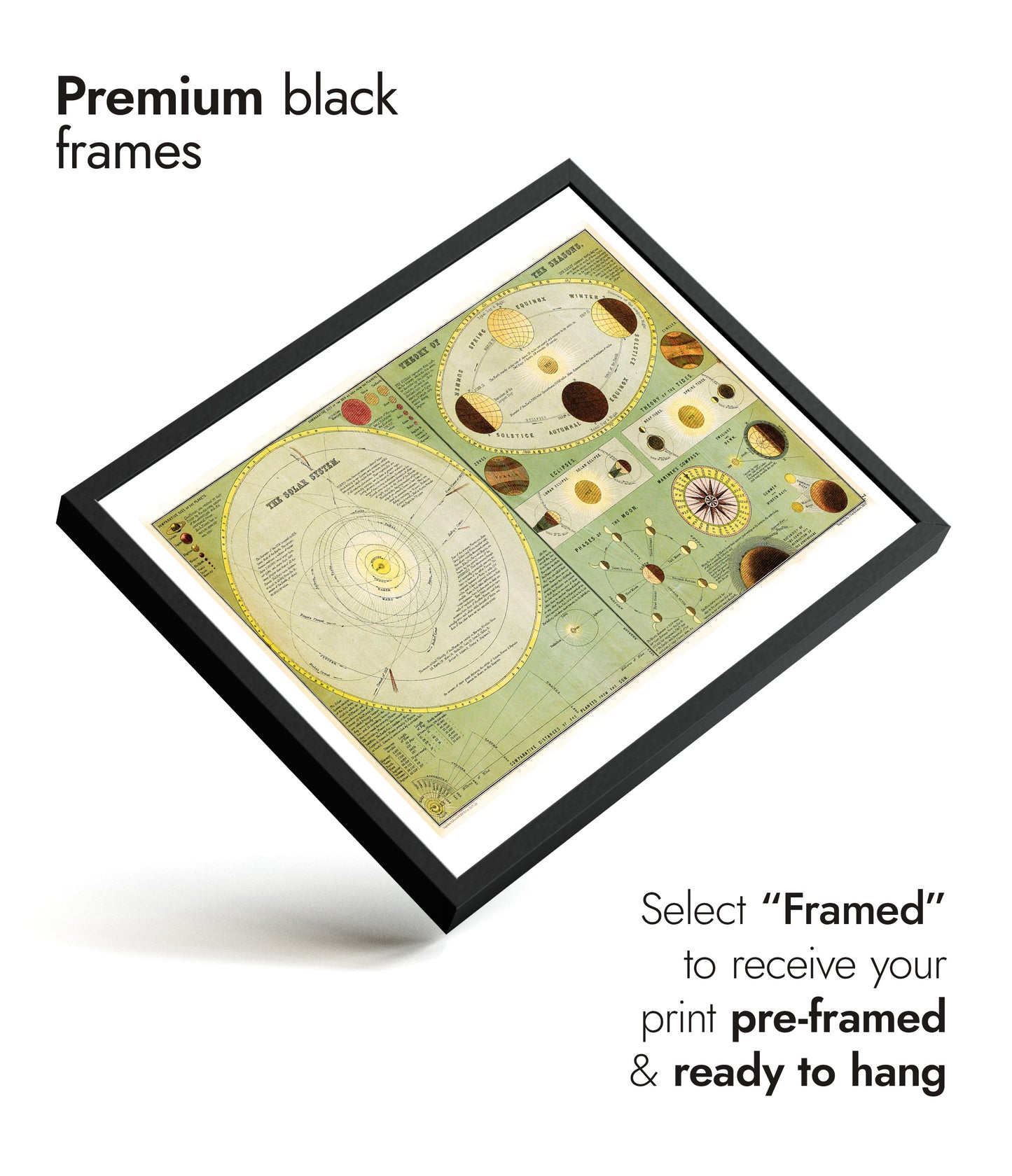 Chart of the Solar System