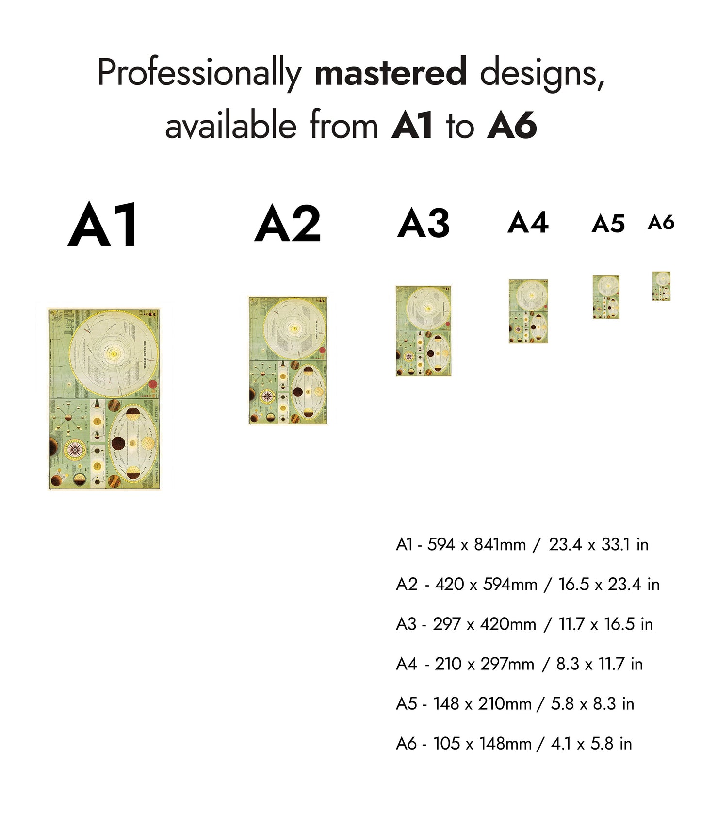 Chart of the Solar System