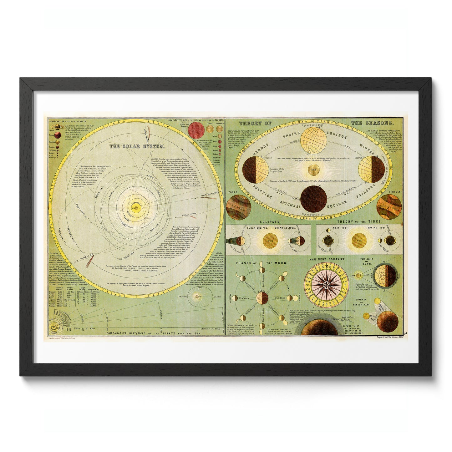 Chart of the Solar System
