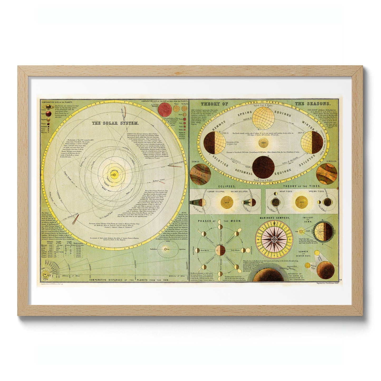Chart of the Solar System
