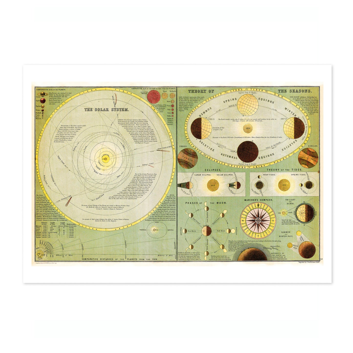 Chart of the Solar System