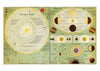 Chart of the Solar System print