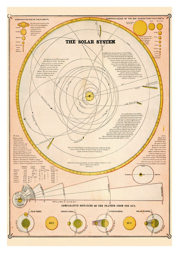 The Solar System