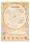 The Solar System print