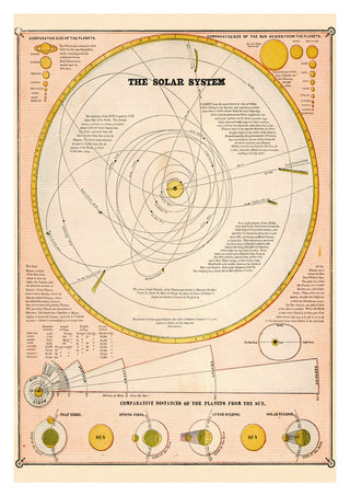 The Solar System print